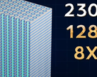 8 vezes a capacidade dos atuais chips DRAM 2D (Fonte da imagem: Neo Semiconductor)