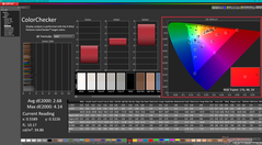 ColorChecker antes da calibração