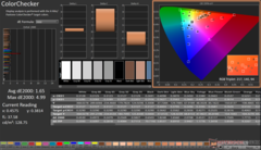 ColorChecker após a calibração