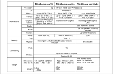 Especificações do Lenovo ThinkCentre neo series. (Fonte da imagem: Lenovo)