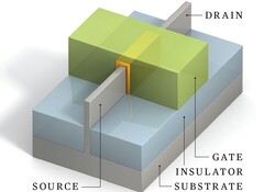 Componentes do transistor FinFET (Fonte de imagem: IEEE Spectrum)