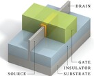 Componentes do transistor FinFET (Fonte de imagem: IEEE Spectrum)