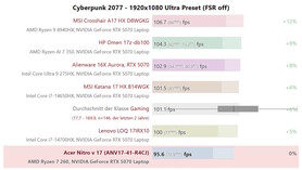 Comparação do Cyberpunk 2077 Ultra