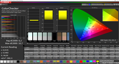 CalMAN: ColorChecker - uncalibrated