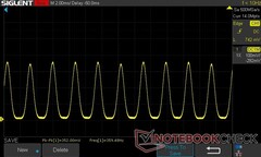 25% de brilho: PWM 359,48 Hz