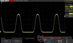 25% de brilho: 240 Hz PWM