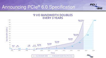 Novo roteiro de duplicação de largura de banda (Fonte de imagem: PCI SIG)