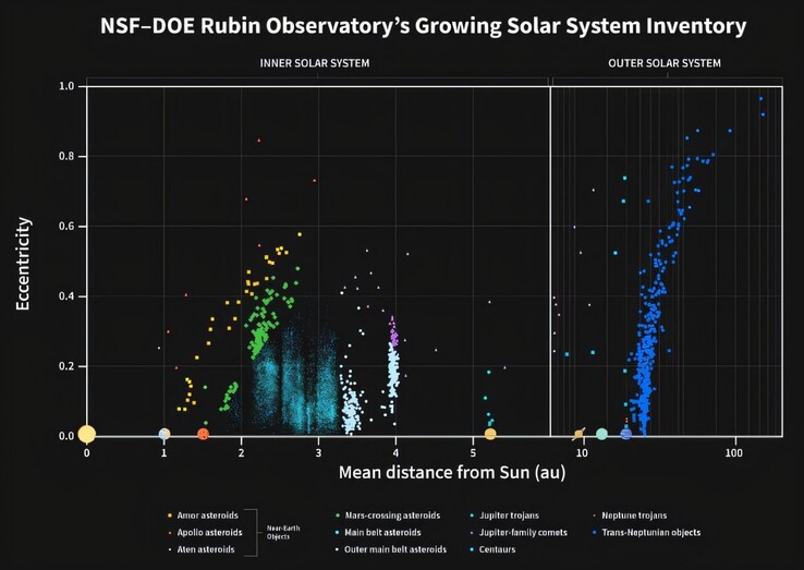 Uma ilustração mostrando a distribuição de asteroides no sistema solar.