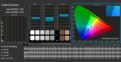 CalMAN: Colours (after calibration)