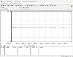 O requisito de energia do sistema de teste durante o teste de estresse