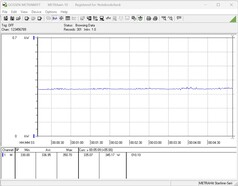 O requisito de energia do sistema de teste durante o teste de estresse