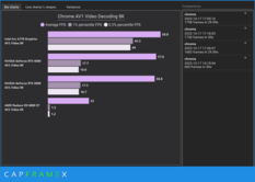 decodificação 8K AV1 (Fonte de imagem: CapFrameX)