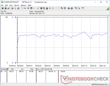 3DMark 06 consumo de energia