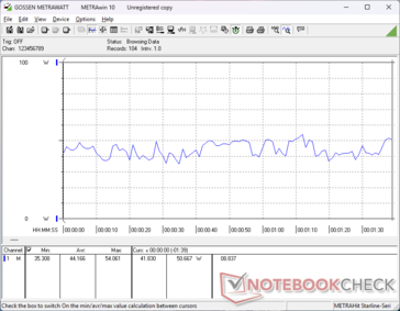 consumo do 3DMark 06