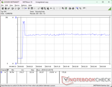 Prime95+FurMark estresse iniciado aos 10s