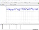 Sistema de teste de consumo de energia - teste de estresse Prime95 + FurMark