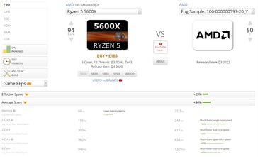 vs. R5 5600X. (Fonte de imagem: UserBenchmark)