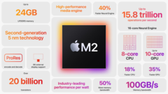 Appleo próximo processador M2 Pro da TSMC poderá não utilizar o nó de processo de 3 nm de última geração da TSMC (imagem via Apple)