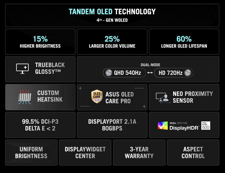 (Fonte da imagem: Asus)