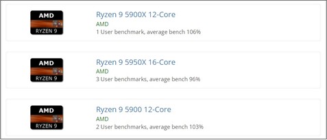 SKUs B2 em potencial. (Fonte de imagem: UserBenchmark)