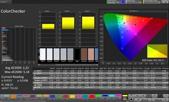 ColorChecker (Modo de cor: Natural, Espaço de cor alvo: sRGB)