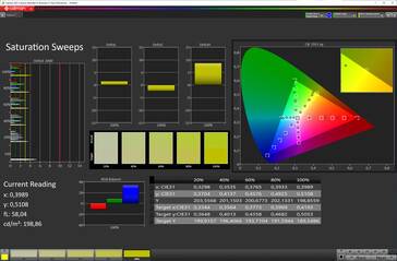 Saturação de cor (perfil de cor Padrão, temperatura de cor Padrão, espaço de cor alvo sRGB)