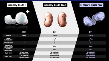 O novo Galaxy Buds Pro vazamento na íntegra. (Fonte: Twitter)