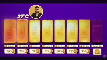 Galaxy O S26 Ultra permanece frio durante o uso diário.