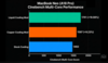 Desempenho de vários núcleos do MacBook Neo Cinebench.