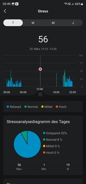 Revisão do Amazfit Band 7 smartwatch