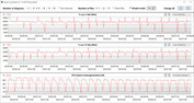 CB15 Loop (Entretenimento)