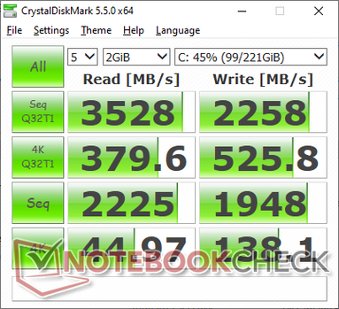 MDL 5,5