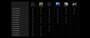 Matriz de monitores externos para laptops Mac.