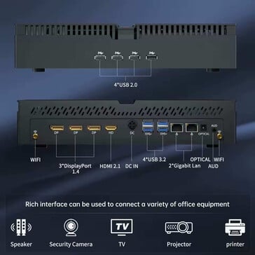 O mini PC suporta vários monitores (Fonte da imagem: Partaker)