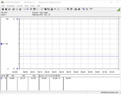 Consumo de energia durante o teste de estresse (FurMark)