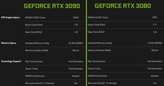 RTX 3090 vs RTX 3080 especificações-chave. (Fonte da imagem: Nvidia - editado)