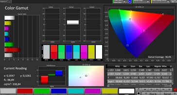 Espaço de cores CalMAN DCI-P3