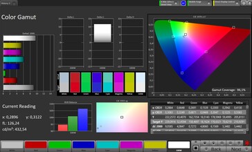 Espaço de cores CalMAN DCI P3