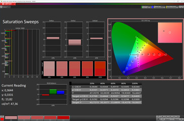 Saturação de cores (modo de tela Natural, cor alvo sRGB)