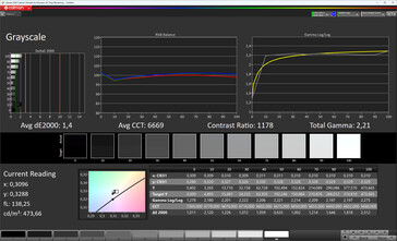Escala de cinza (perfil Padrão, espaço de cor alvo sRGB)