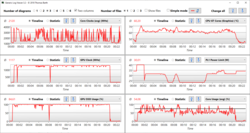 Log Final Fantasy X CPU/GPU relógio e tomada de energia