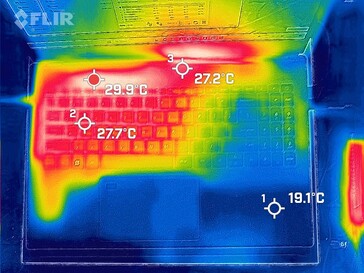 Mapa de calor ocioso, parte superior