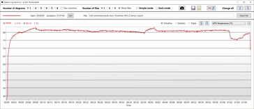 Temperatura GPU