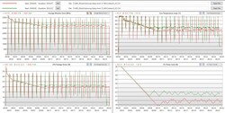Análise do laço da bancada - vermelho: plugado - verde: energia da bateria