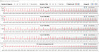 Velocidades do relógio da CPU durante a execução do loop CB15 (Modo Silencioso)