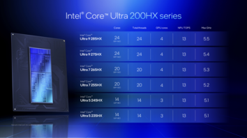 Linha Intel Arrow Lake Core Ultra 200HX