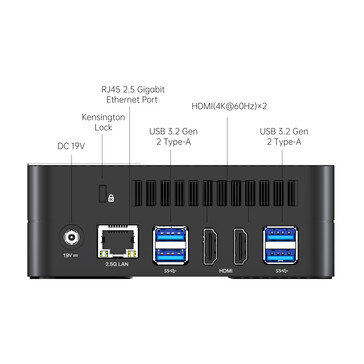 E/S externas na parte de trás do UM690 (fonte: Minisforum)