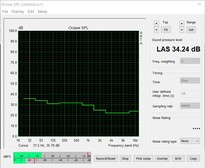 Ruído no teste de estresse (ventiladores de caso desligados)