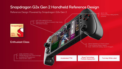 Projeto de referência do dispositivo portátil Snapdragon G3x Gen 2. (Fonte: Qualcomm)