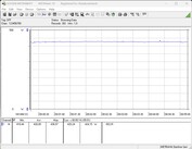 Consumo de energia de nosso sistema de teste (durante os jogos - The Witcher 3, Ultra Preset)